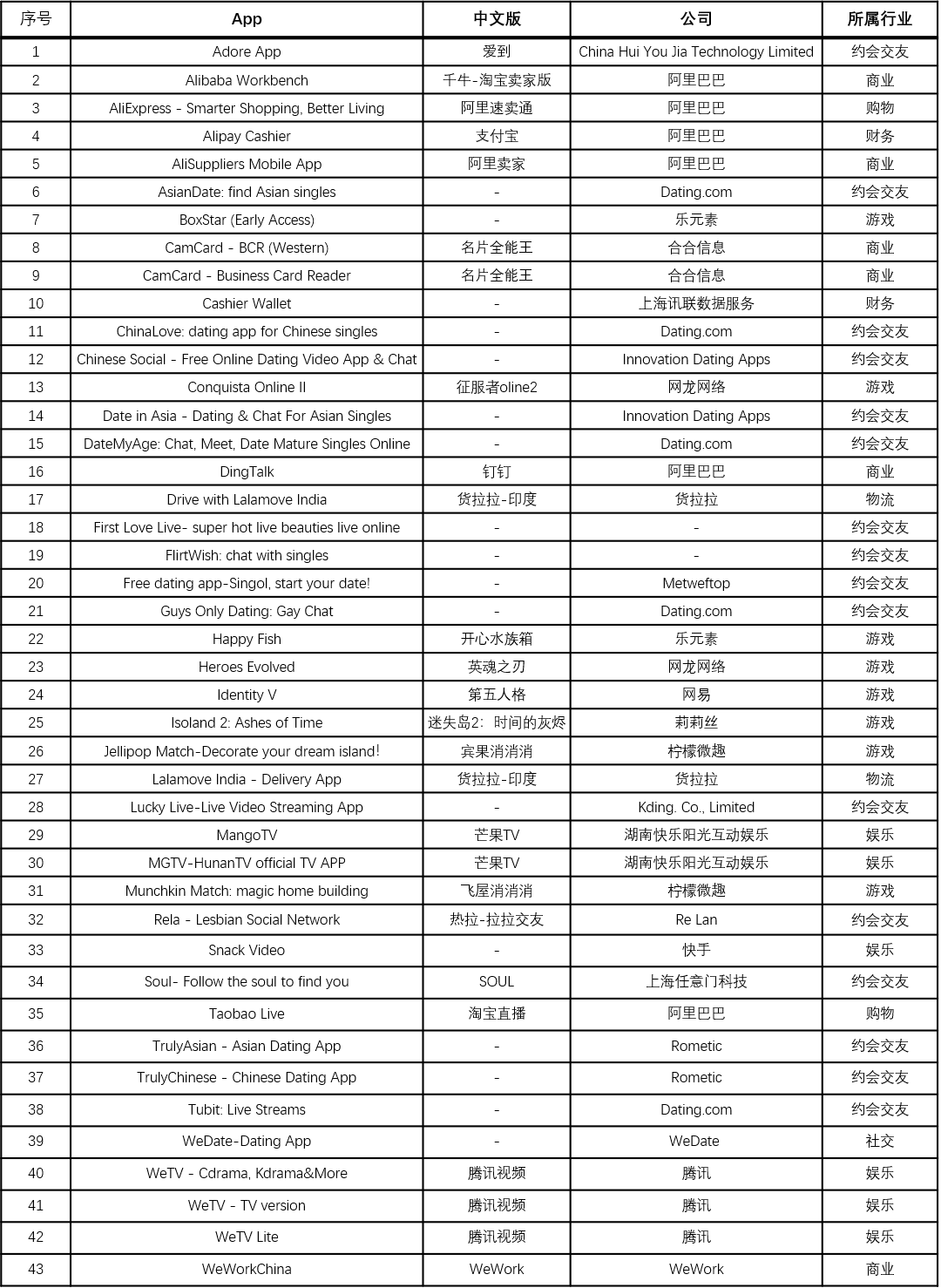 印度再禁43款中国App