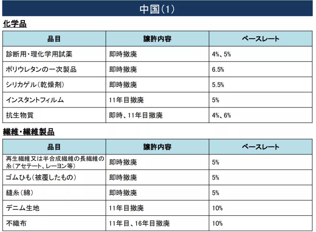 RCEP协定下，跨境电商日本市场的喜与忧