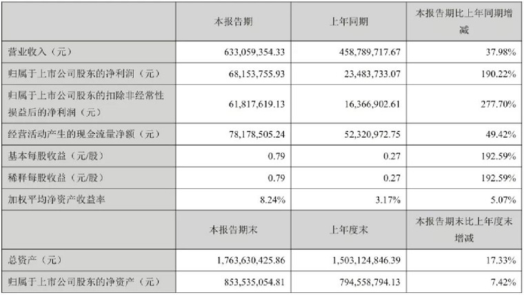 跨境家居大卖全面爆发，Wayfair增长1936.4%！
