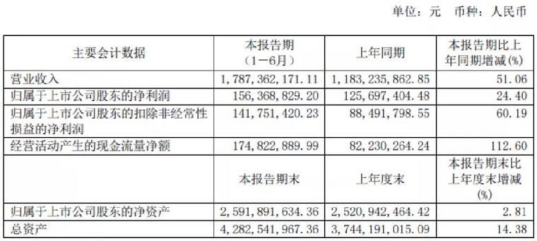 跨境家居大卖全面爆发，Wayfair增长1936.4%！