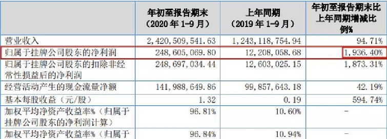 跨境家居大卖全面爆发，Wayfair增长1936.4%！