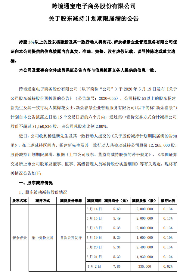 跨境通：股东及其一致行动人减持公司股份1226.5万股