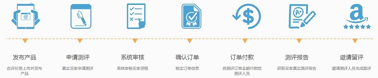 评价易（Pingjiae.com）