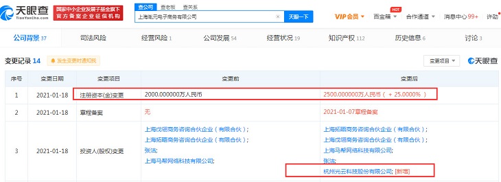 光云科技入股跨境电商服务企业马帮ERP 持股20％