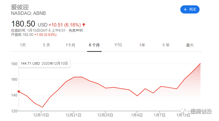 印度电商巨头500亿美元的估值梦
