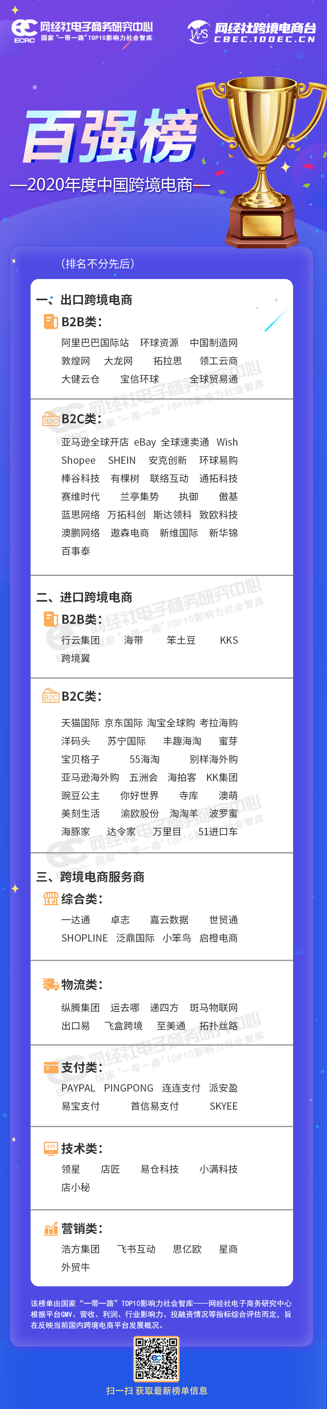 《2020年度中国跨境电商百强榜》发布