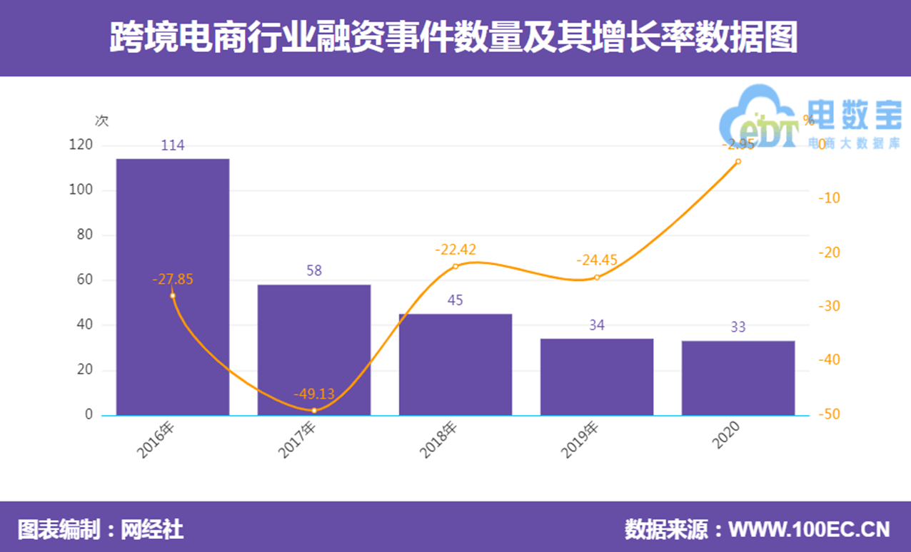 《2020年度中国跨境电商百强榜》发布