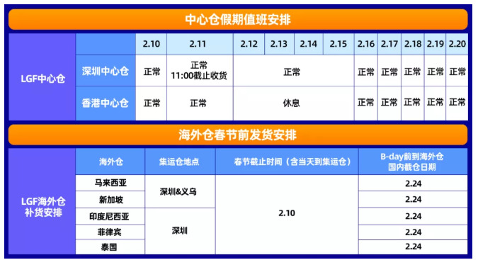 Lazada春节期间订单服务时效统一从2月17日计算