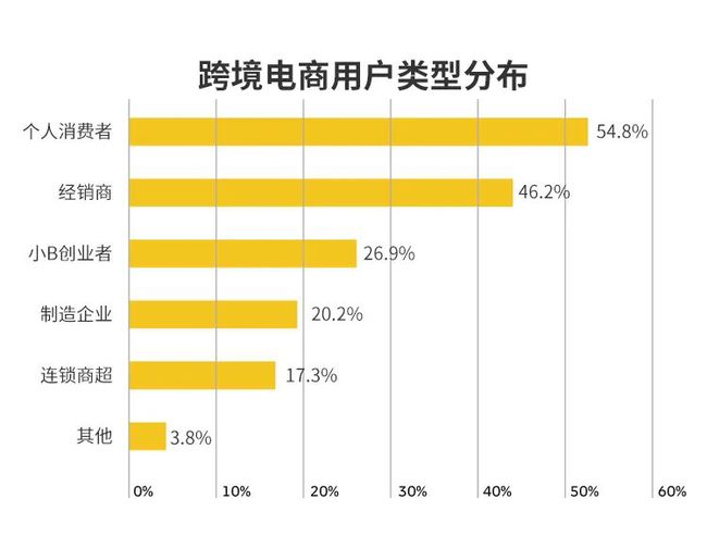 2020年跨境电商出口回顾及2021年展望