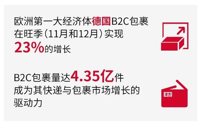 2020年跨境电商出口回顾及2021年展望