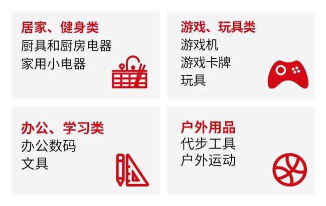 2020年跨境电商出口回顾及2021年展望