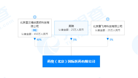 医药电商“药兜网”获批跨境医药零售试点仓储资格