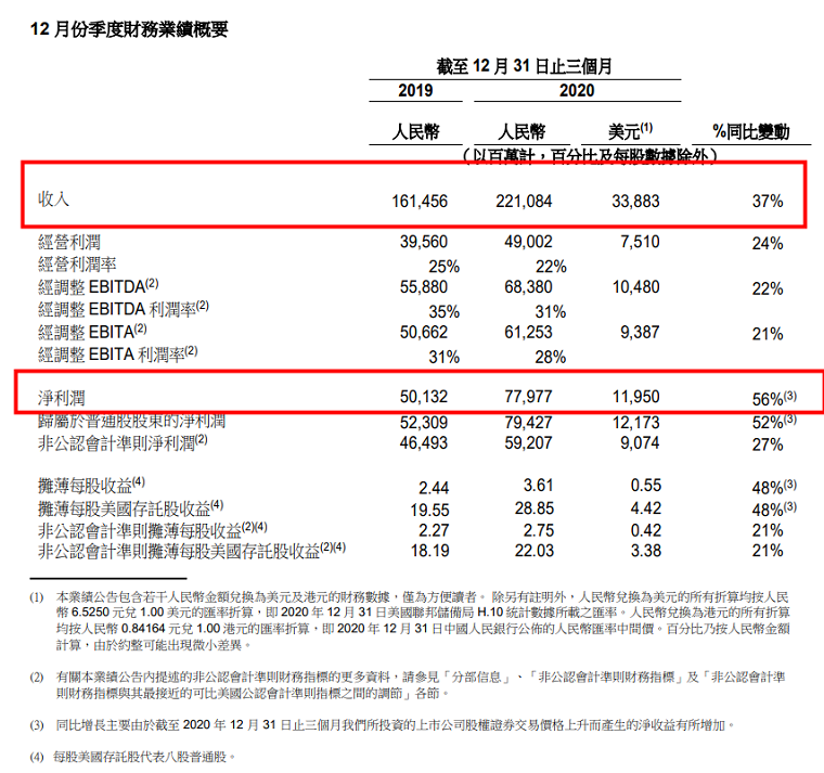 阿里2021财年Q3营收2210.84亿元 淘宝直播GMV超4000亿元
