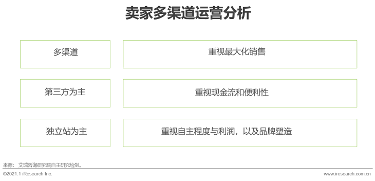 2020-2021年度中国跨境出口B2C电商发展报告之北美篇