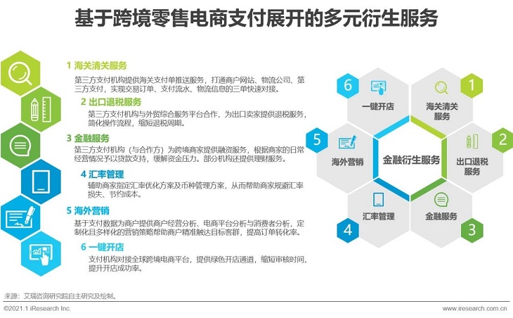 2020-2021年度中国跨境出口B2C电商发展报告之北美篇