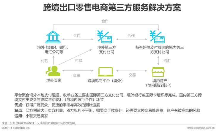 2020-2021年度中国跨境出口B2C电商发展报告之北美篇