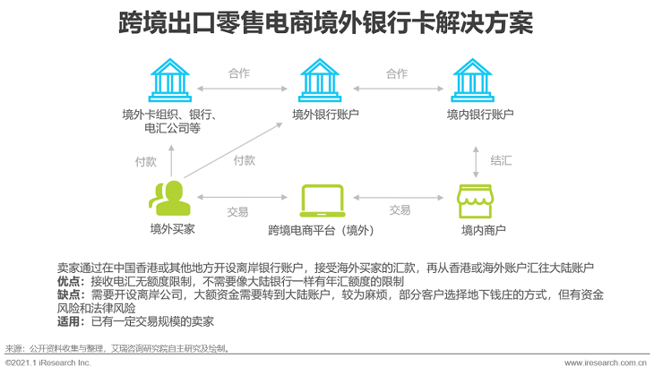 2020-2021年度中国跨境出口B2C电商发展报告之北美篇