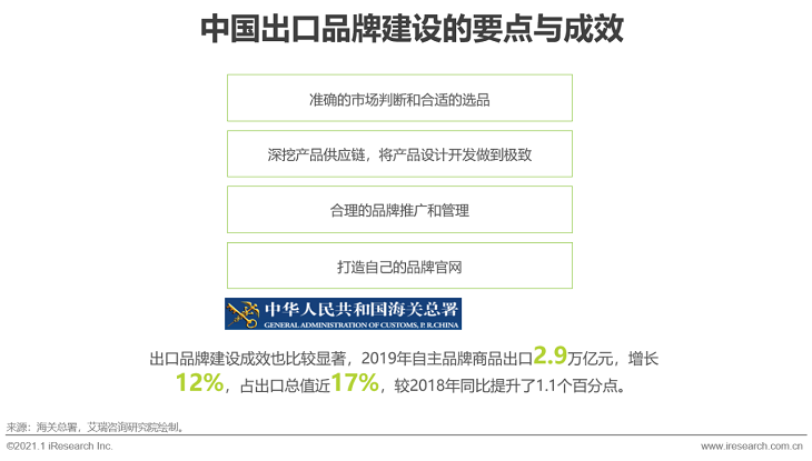 2020-2021年度中国跨境出口B2C电商发展报告之北美篇