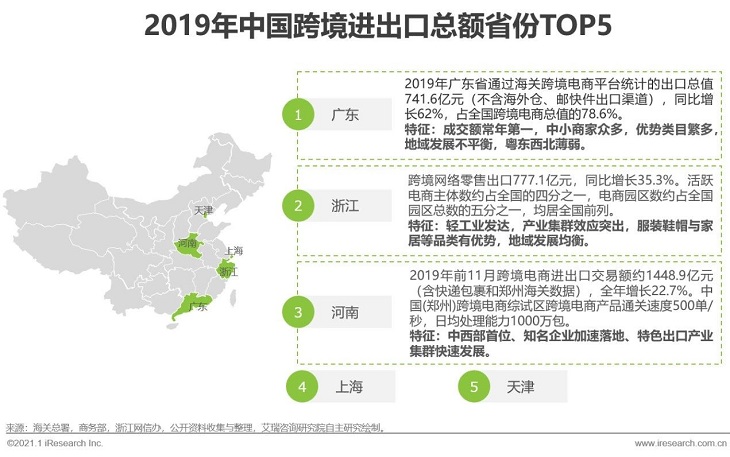 2020-2021年度中国跨境出口B2C电商发展报告之北美篇