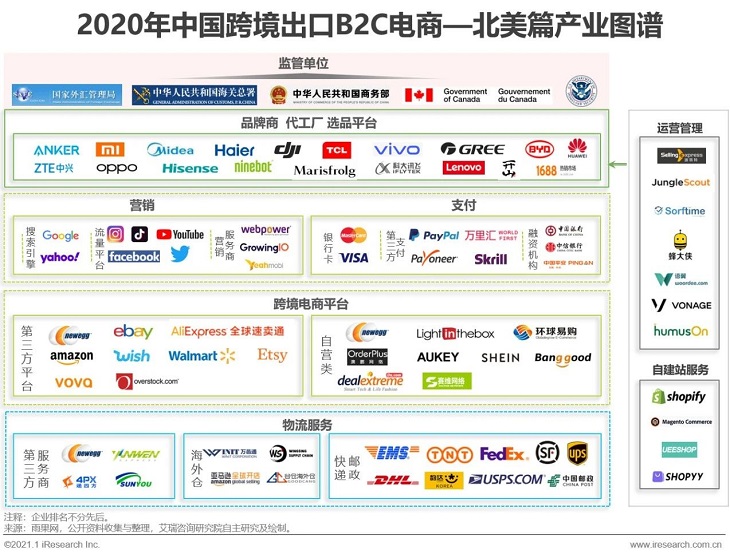 2020-2021年度中国跨境出口B2C电商发展报告之北美篇