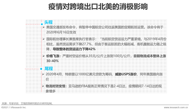 2020-2021年度中国跨境出口B2C电商发展报告之北美篇