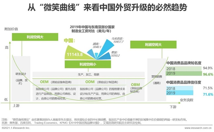 2020-2021年度中国跨境出口B2C电商发展报告之北美篇