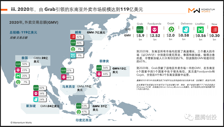 Shopee在印尼做外卖了？