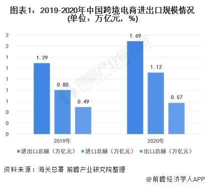 2021年中国保税物流园区发展现状及竞争格局分析