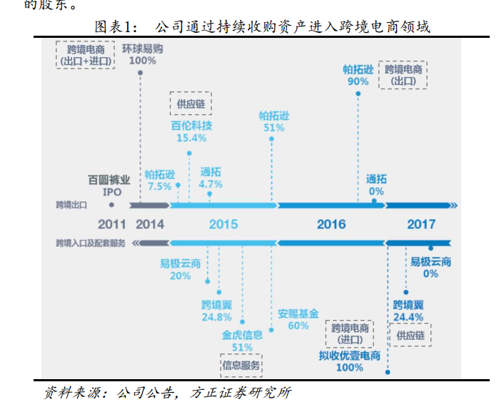 跨境电商火了，环球易购凉了