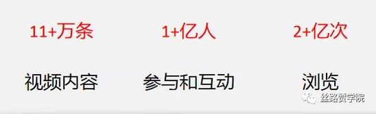 适合你的电商视频推广方式是什么？