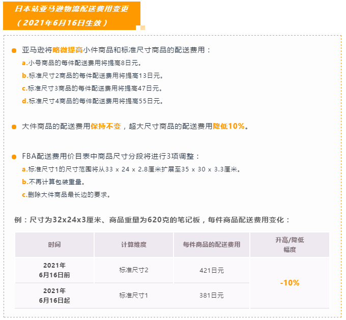 亚马逊日本站2021年FBA费用和销售佣金变更