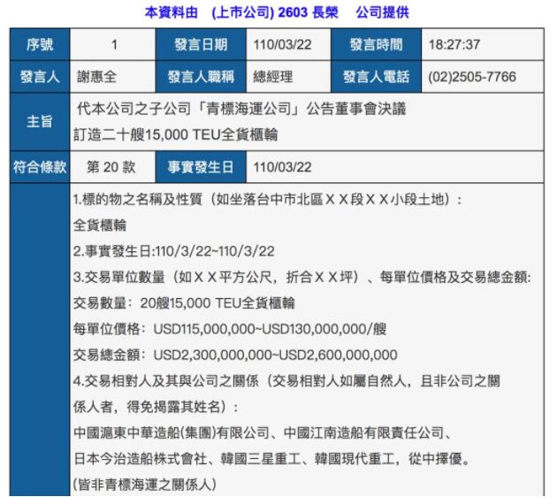 长荣海运宣布：再订20艘TEU型船，去年净利8.56亿美元