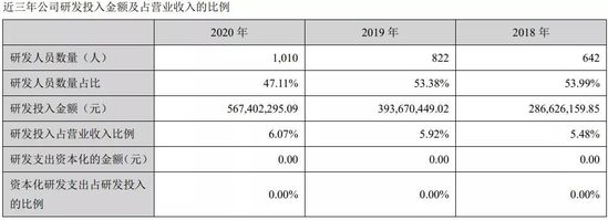 安克创新2020年用户超8000万 扫地机器人无线耳机受青睐