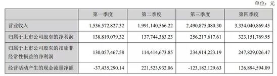 安克创新2020年用户超8000万 扫地机器人无线耳机受青睐