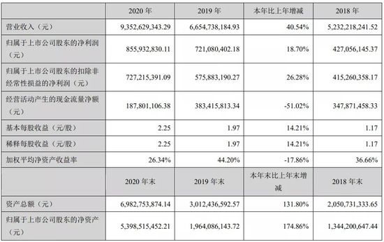安克创新2020年用户超8000万 扫地机器人无线耳机受青睐