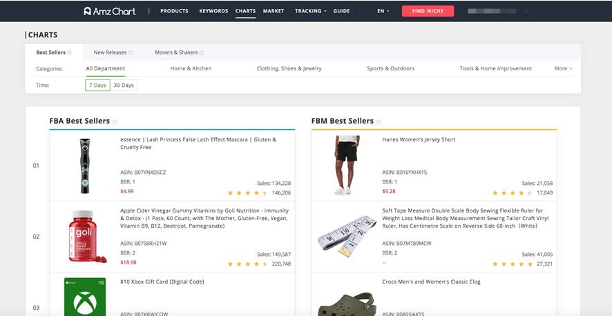 AmzChart - 亚马逊选品工具的新王者？