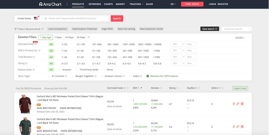 AmzChart - 亚马逊选品工具的新王者？