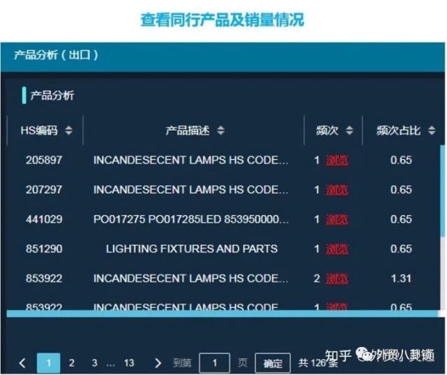 分享使用海关数据的7个心得，如何正确使用它！
