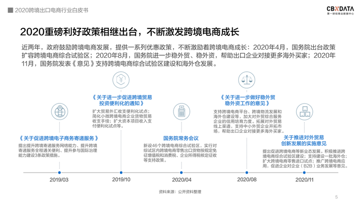 中国跨境电商规模达1.69万亿 ，“微型跨国企业”闯出外贸出口新蓝海