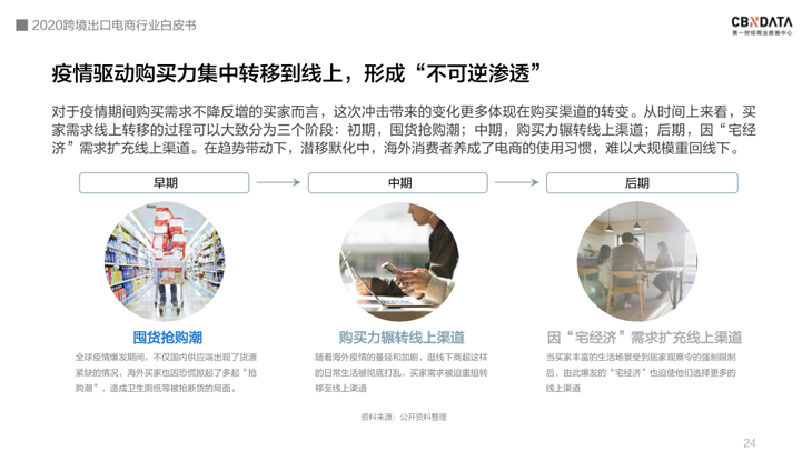 中国跨境电商规模达1.69万亿 ，“微型跨国企业”闯出外贸出口新蓝海