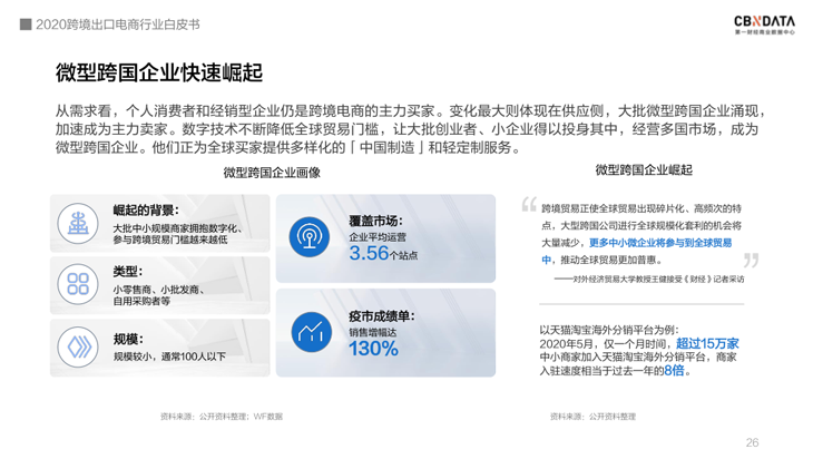 中国跨境电商规模达1.69万亿 ，“微型跨国企业”闯出外贸出口新蓝海