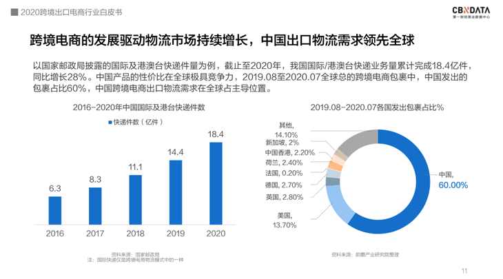 中国跨境电商规模达1.69万亿 ，“微型跨国企业”闯出外贸出口新蓝海