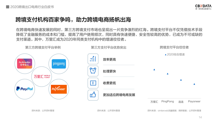 中国跨境电商规模达1.69万亿 ，“微型跨国企业”闯出外贸出口新蓝海