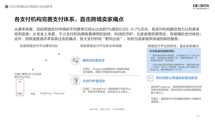 中国跨境电商规模达1.69万亿 ，“微型跨国企业”闯出外贸出口新蓝海