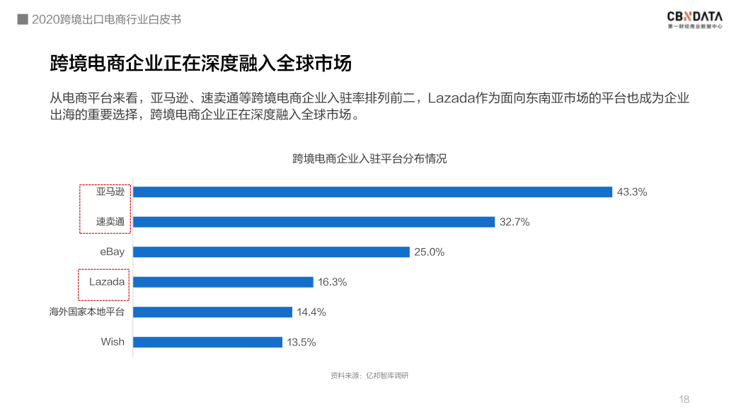 中国跨境电商规模达1.69万亿 ，“微型跨国企业”闯出外贸出口新蓝海