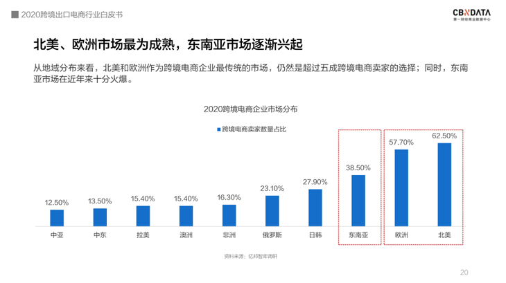 中国跨境电商规模达1.69万亿 ，“微型跨国企业”闯出外贸出口新蓝海