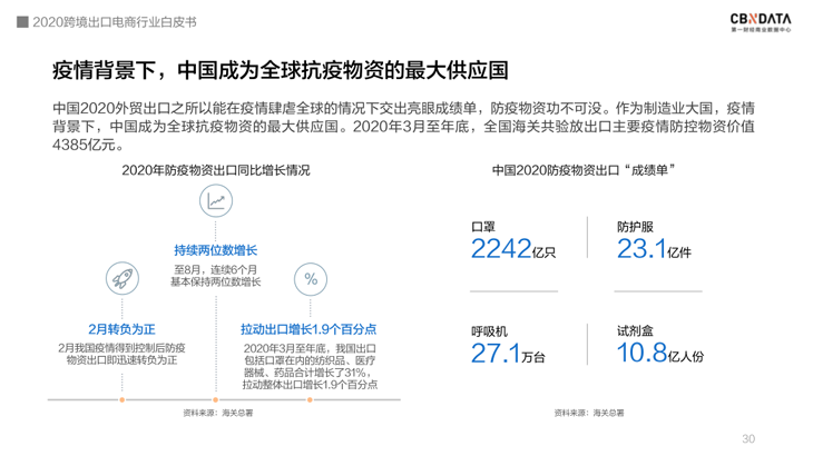 中国跨境电商规模达1.69万亿 ，“微型跨国企业”闯出外贸出口新蓝海