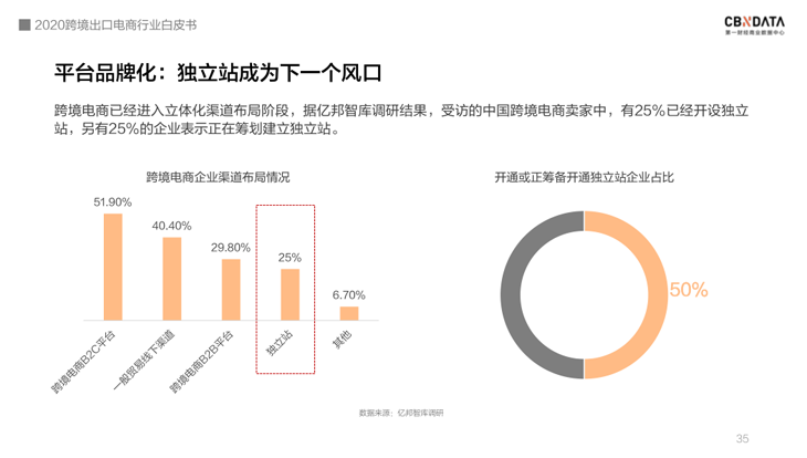 中国跨境电商规模达1.69万亿 ，“微型跨国企业”闯出外贸出口新蓝海
