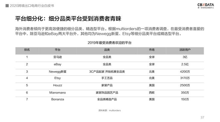 中国跨境电商规模达1.69万亿 ，“微型跨国企业”闯出外贸出口新蓝海