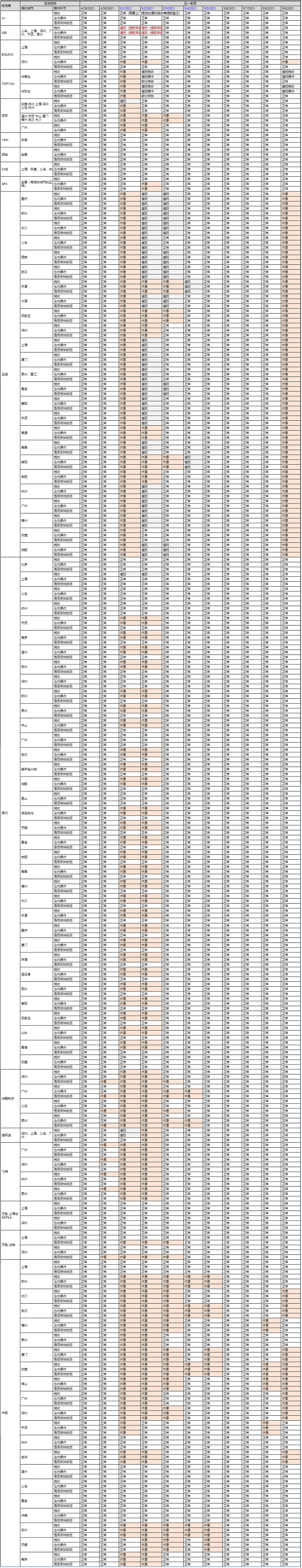 Wish发布五一期间WishPost线上各渠道运行安排通知